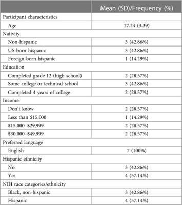 The unseen patient: competing priorities between patients and providers when cannabis is used in pregnancy, a qualitative study